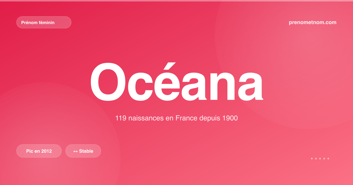 Carte visuelle du prénom Océana
