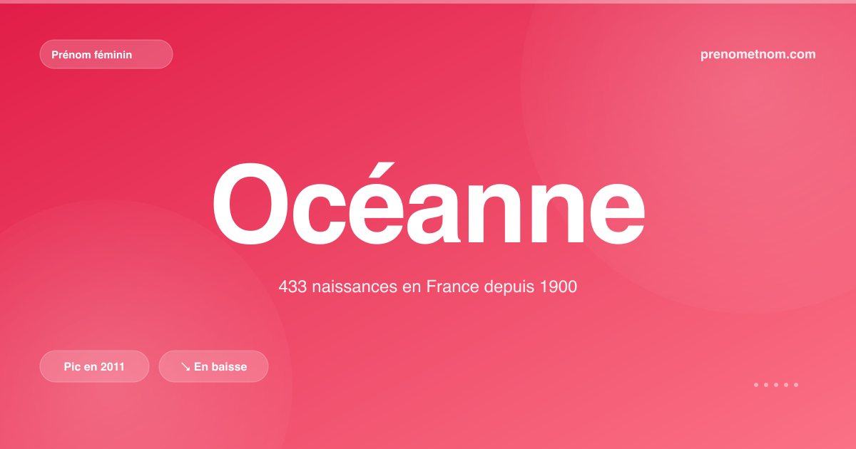 Carte visuelle du prénom Océanne