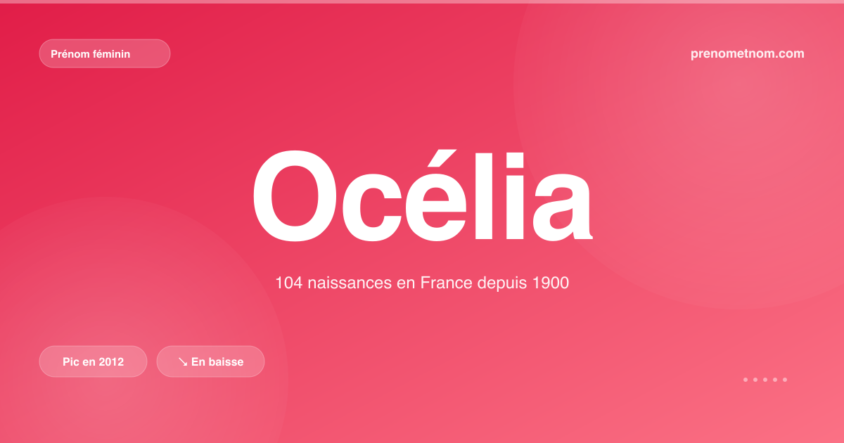 Carte visuelle du prénom Océlia