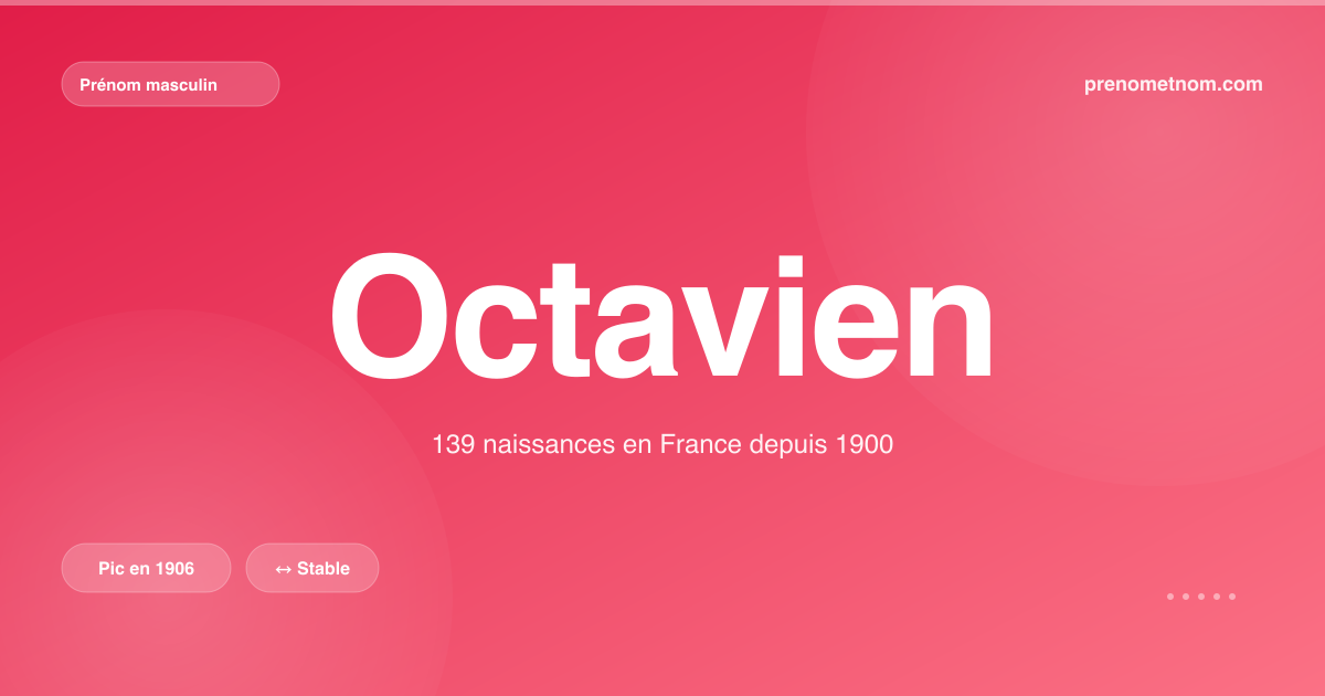 Carte visuelle du prénom Octavien