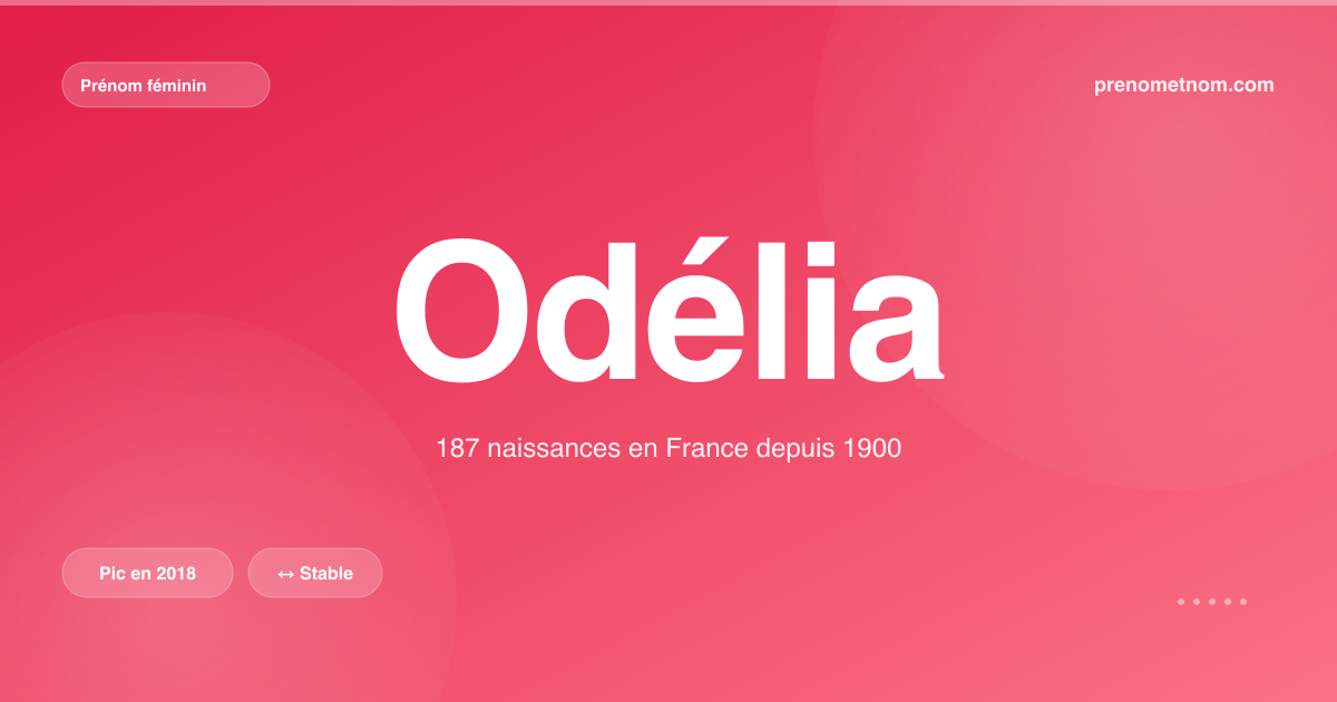 Carte visuelle du prénom Odélia