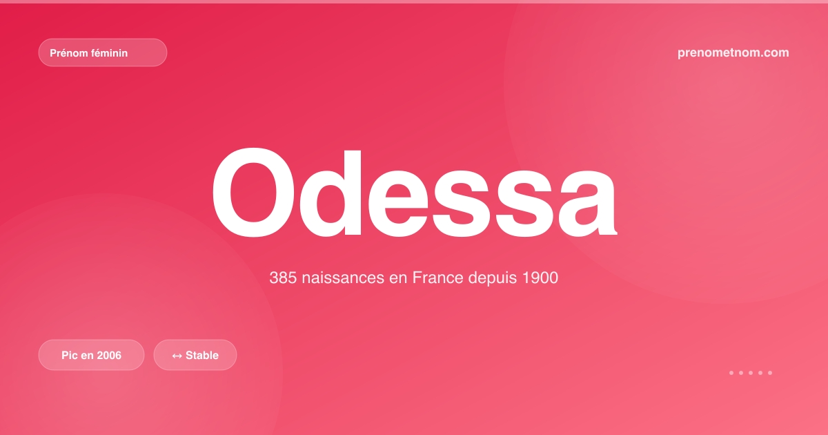 Carte visuelle du prénom Odessa