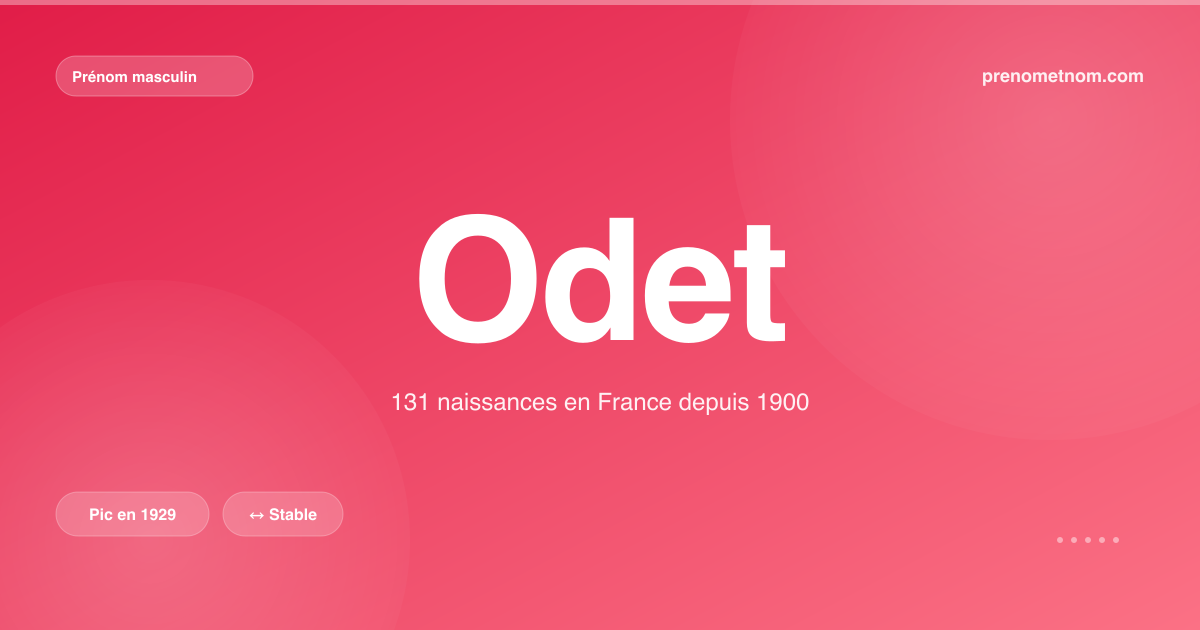 Carte visuelle du prénom Odet