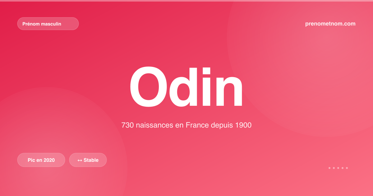 Carte visuelle du prénom Odin