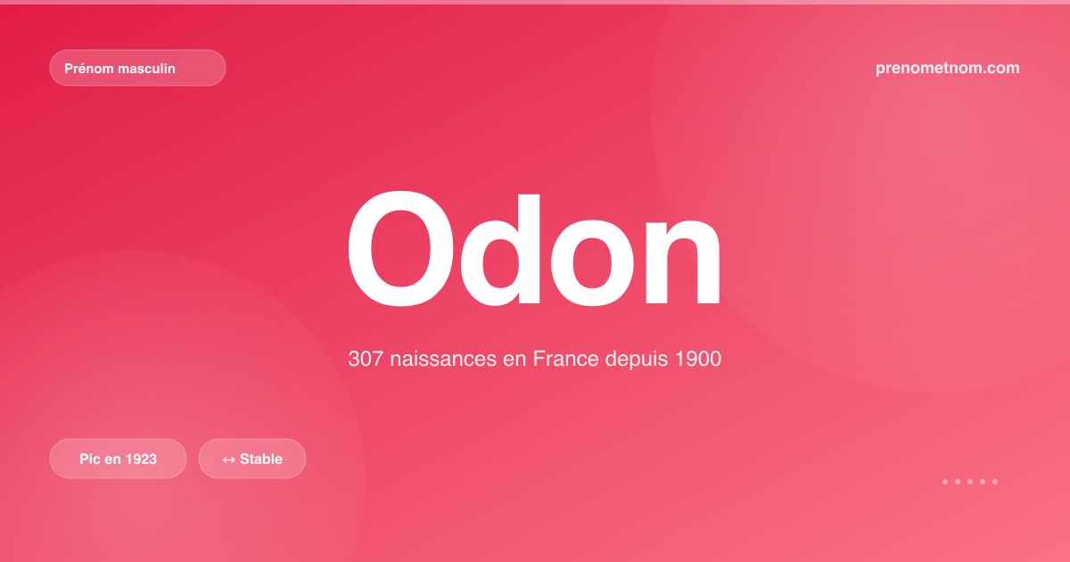 Carte visuelle du prénom Odon