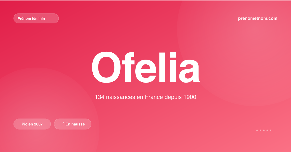 Carte visuelle du prénom Ofelia
