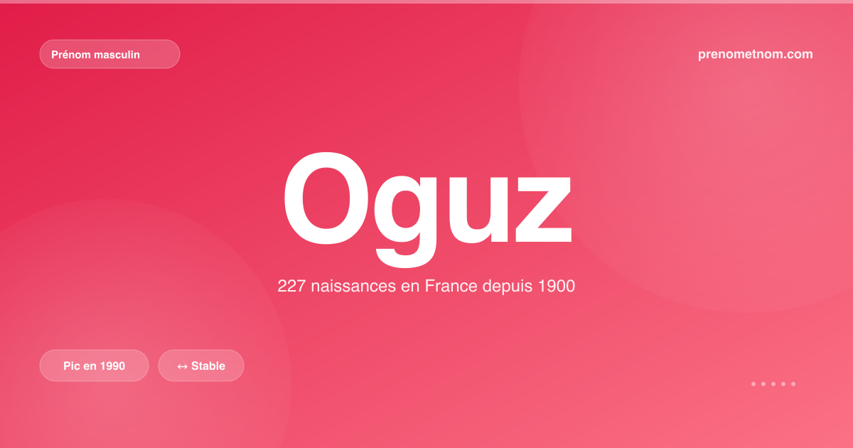 Carte visuelle du prénom Oguz