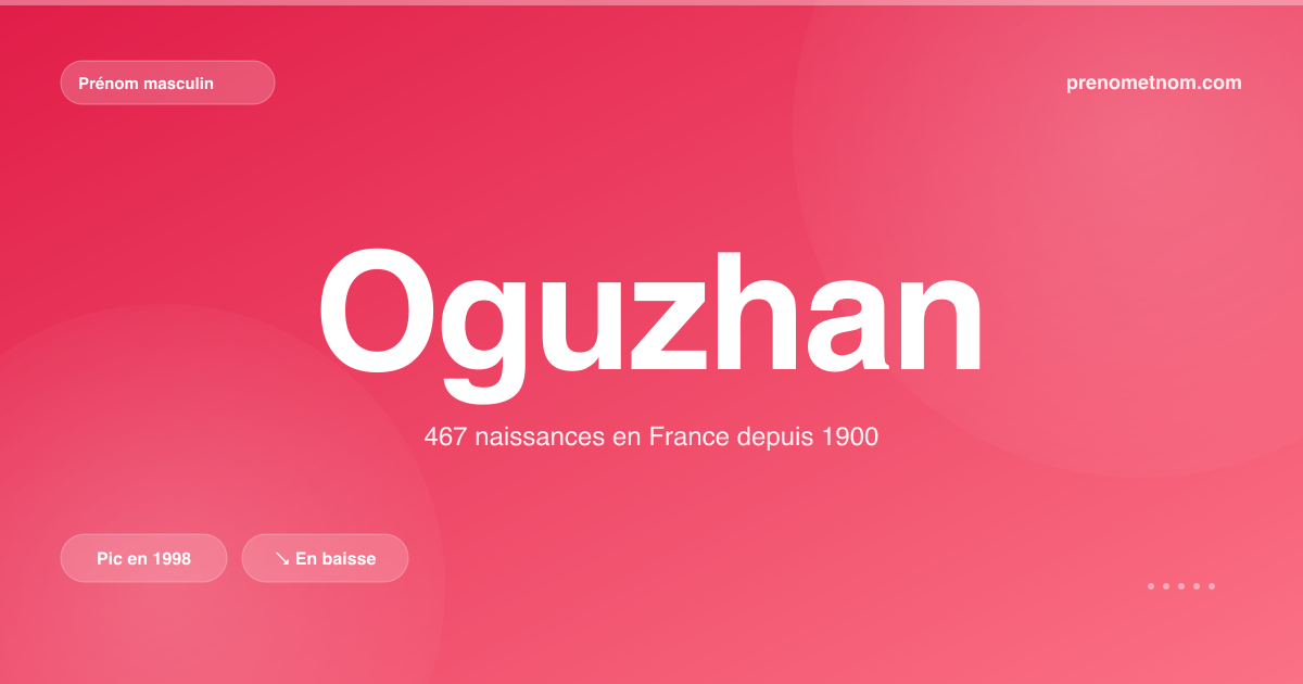 Carte visuelle du prénom Oguzhan