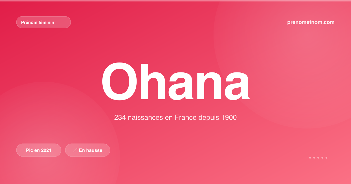 Carte visuelle du prénom Ohana