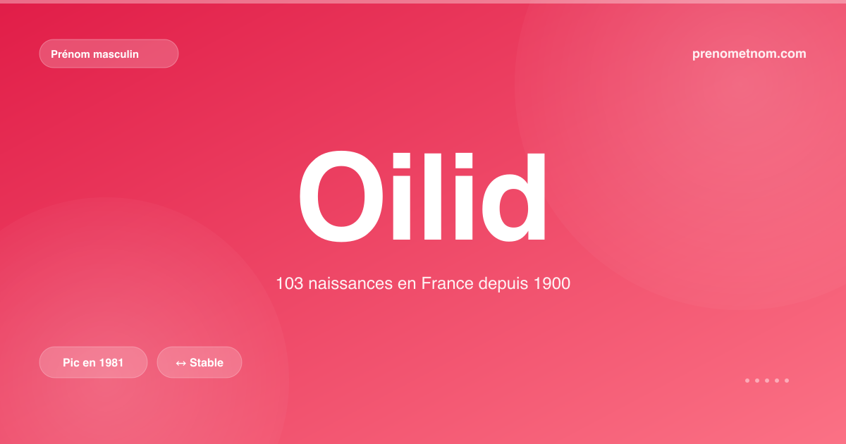 Carte visuelle du prénom Oilid