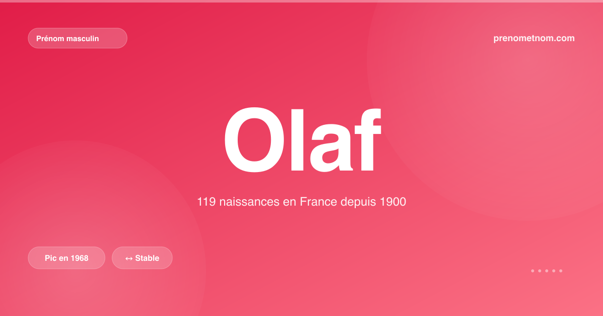 Carte visuelle du prénom Olaf