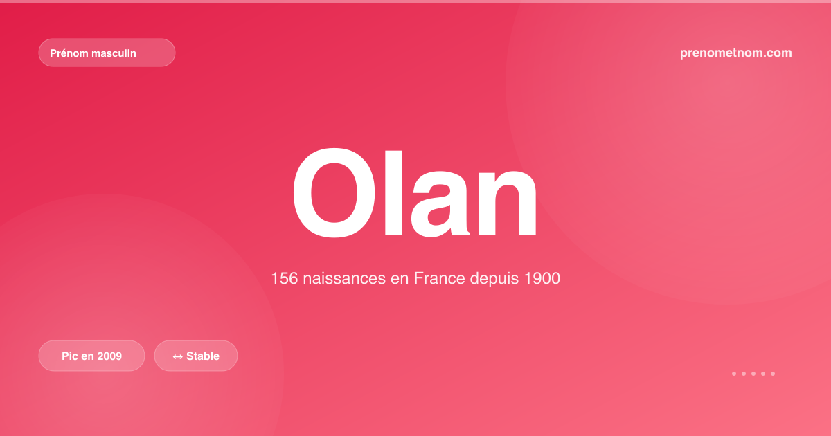 Carte visuelle du prénom Olan