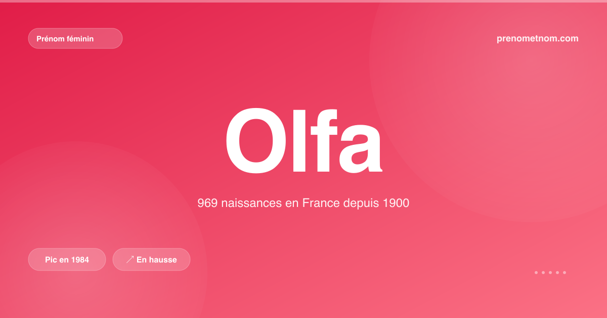 Carte visuelle du prénom Olfa