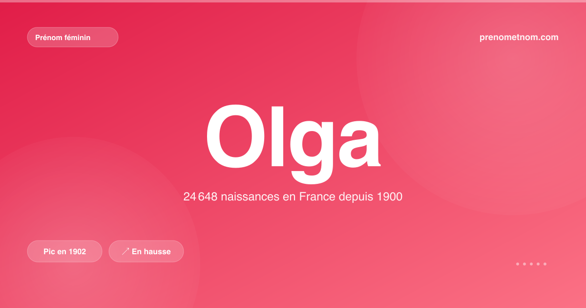 Carte visuelle du prénom Olga