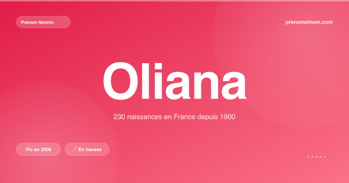 Carte visuelle du prénom Oliana