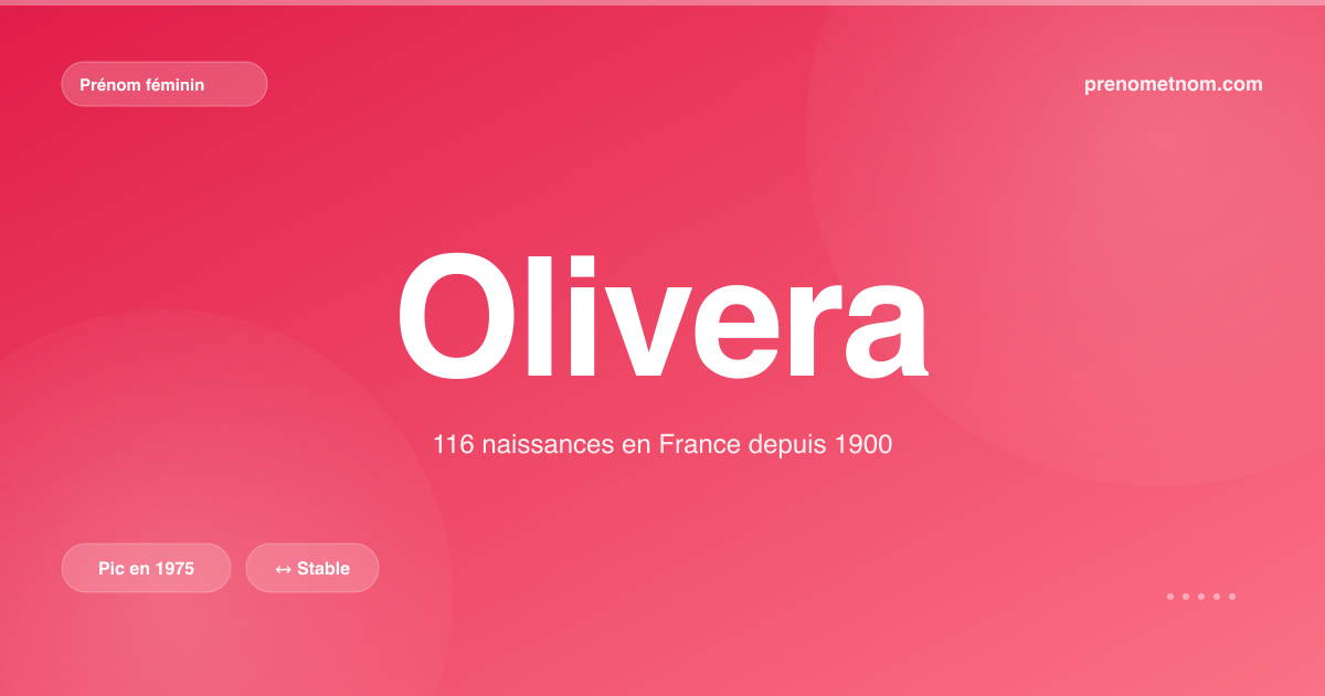 Carte visuelle du prénom Olivera