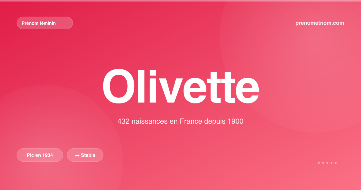 Carte visuelle du prénom Olivette