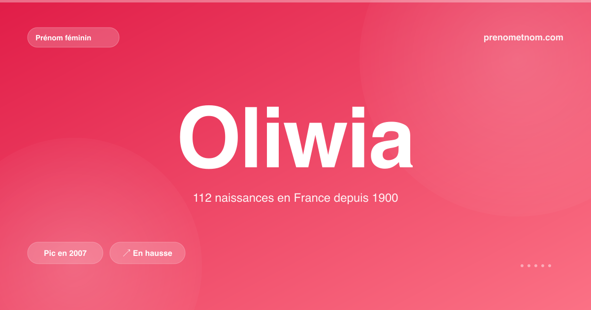Carte visuelle du prénom Oliwia