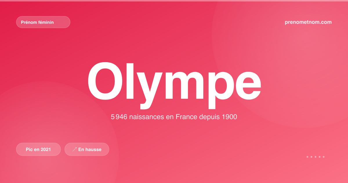 Carte visuelle du prénom Olympe
