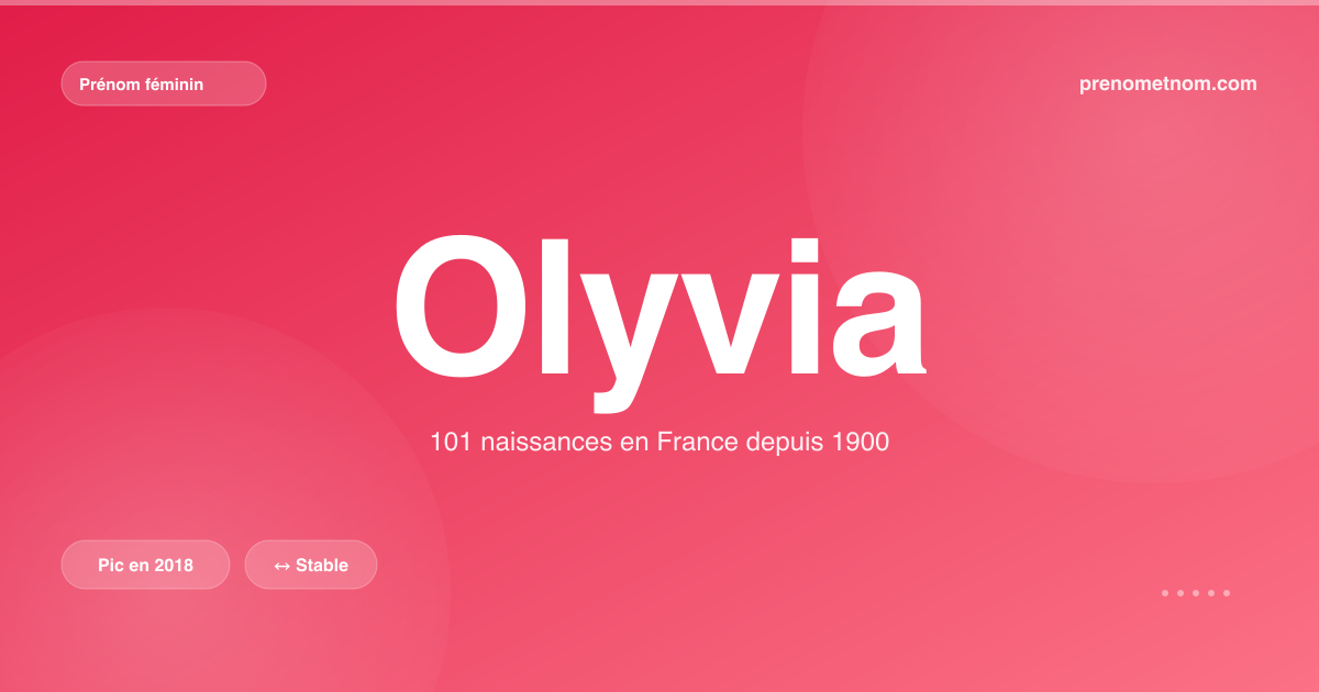 Carte visuelle du prénom Olyvia