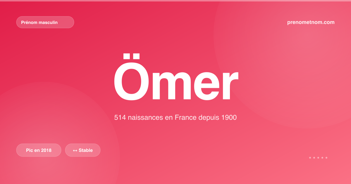 Carte visuelle du prénom Ömer