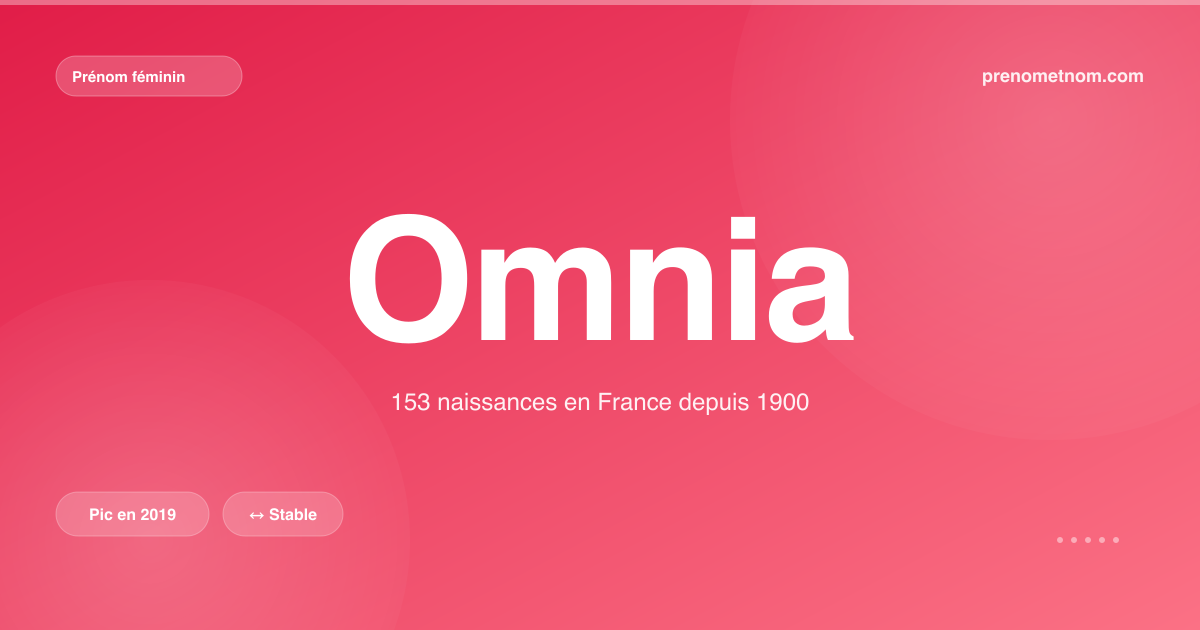 Carte visuelle du prénom Omnia