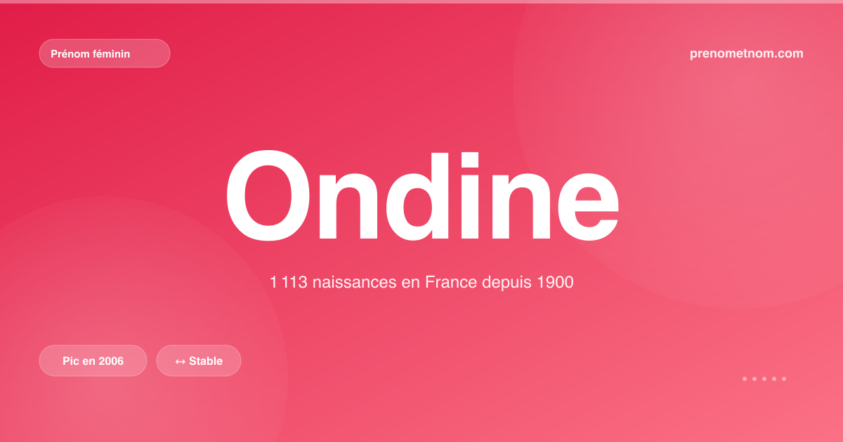 Carte visuelle du prénom Ondine