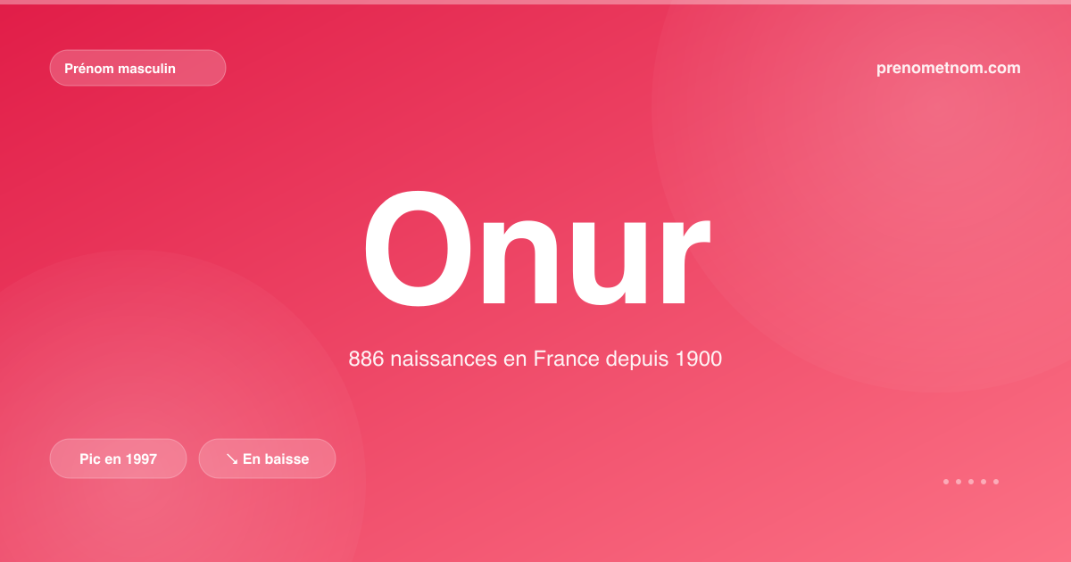 Carte visuelle du prénom Onur
