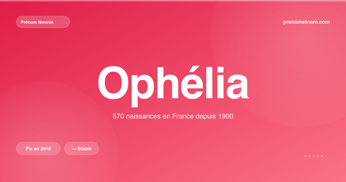 Carte visuelle du prénom Ophélia