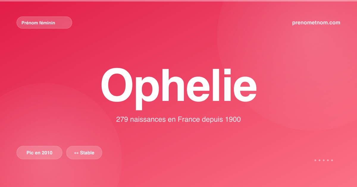 Carte visuelle du prénom Ophelie