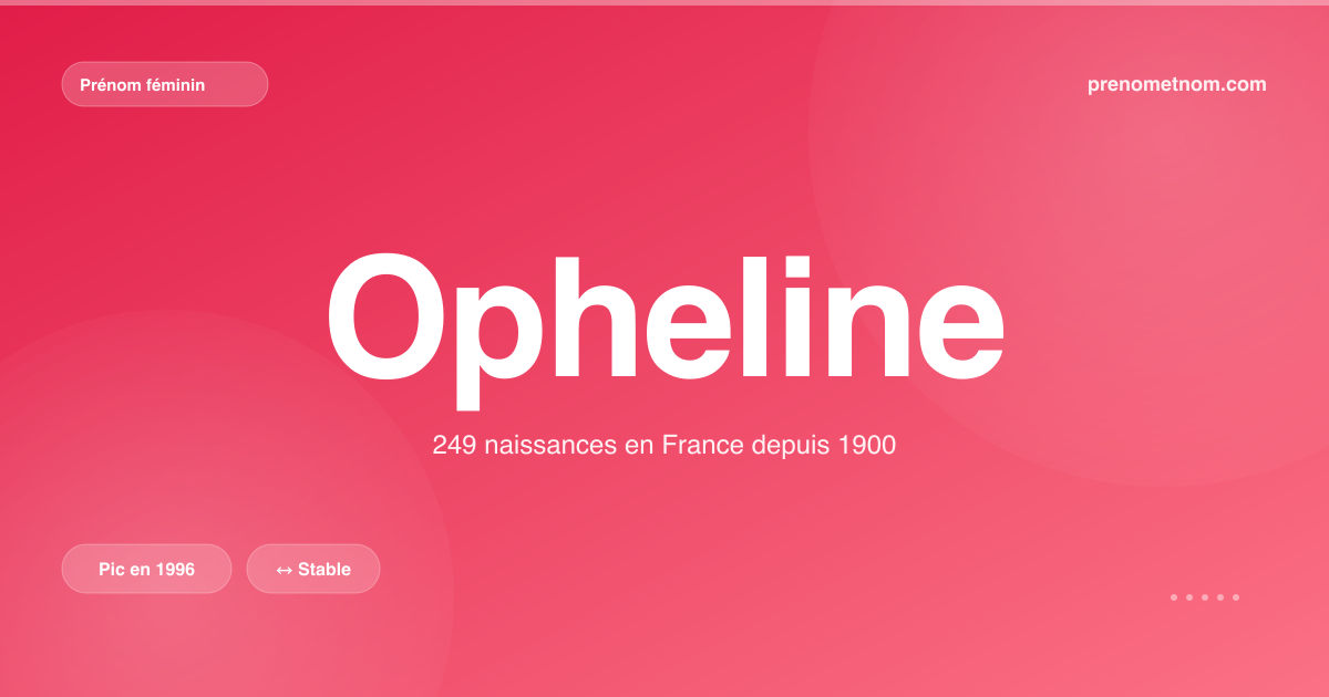 Carte visuelle du prénom Opheline