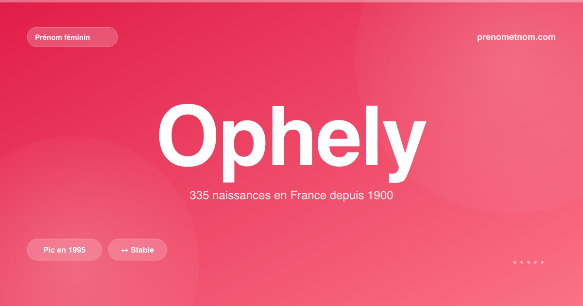 Carte visuelle du prénom Ophely