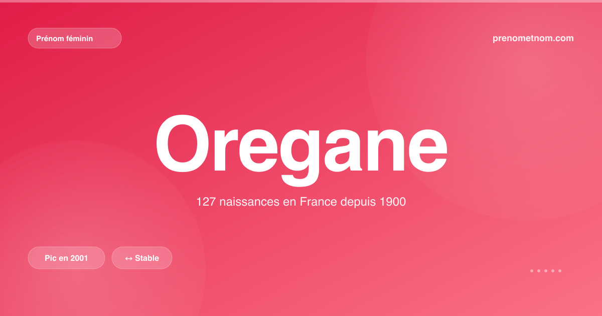 Carte visuelle du prénom Oregane