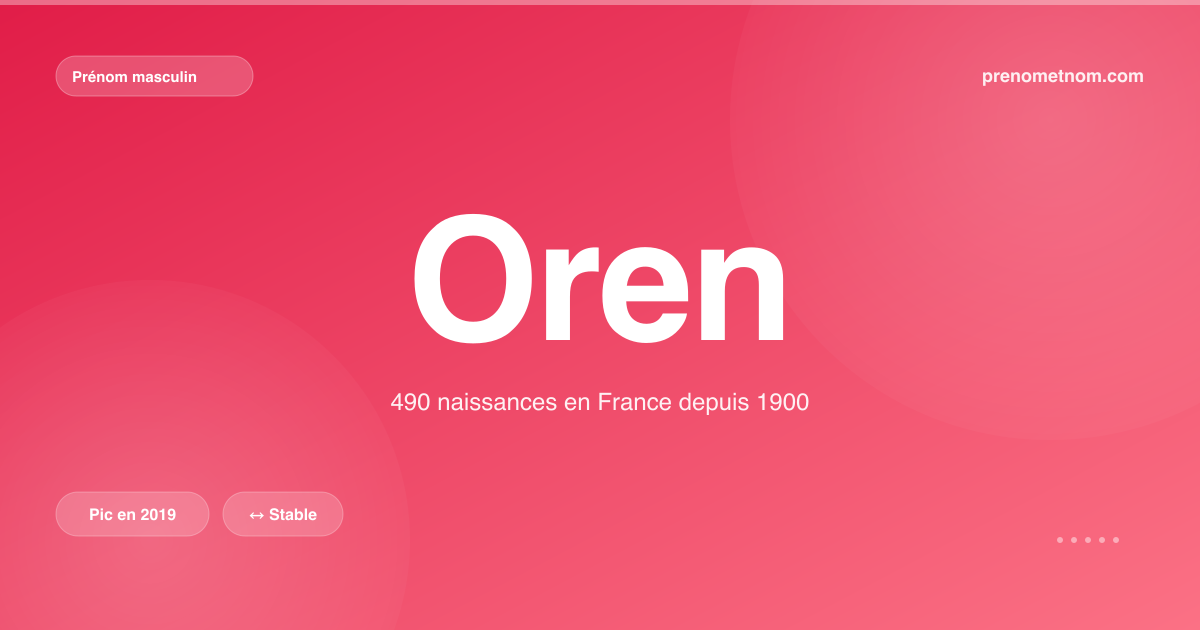 Carte visuelle du prénom Oren