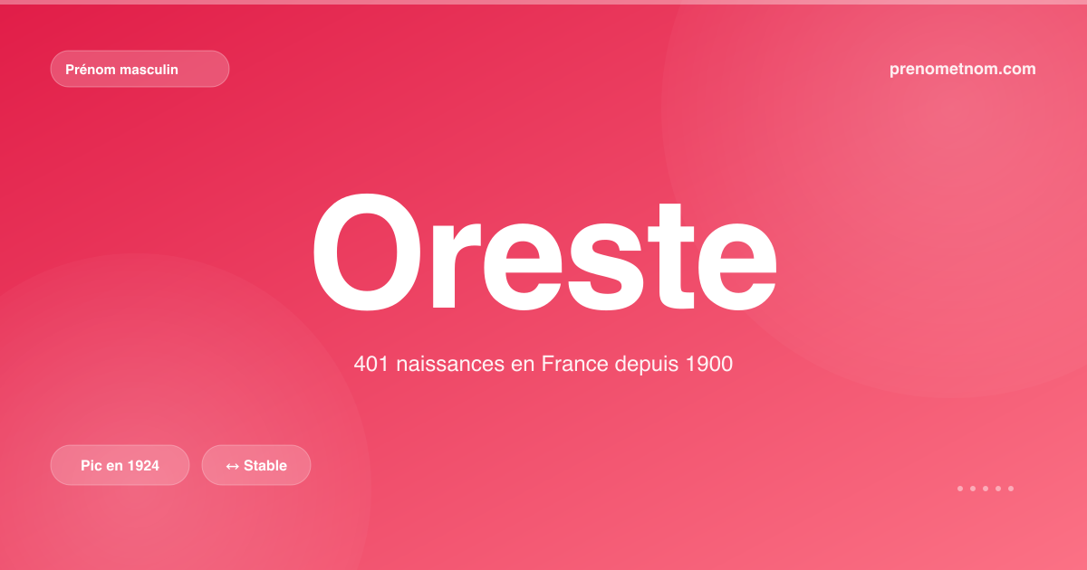 Carte visuelle du prénom Oreste