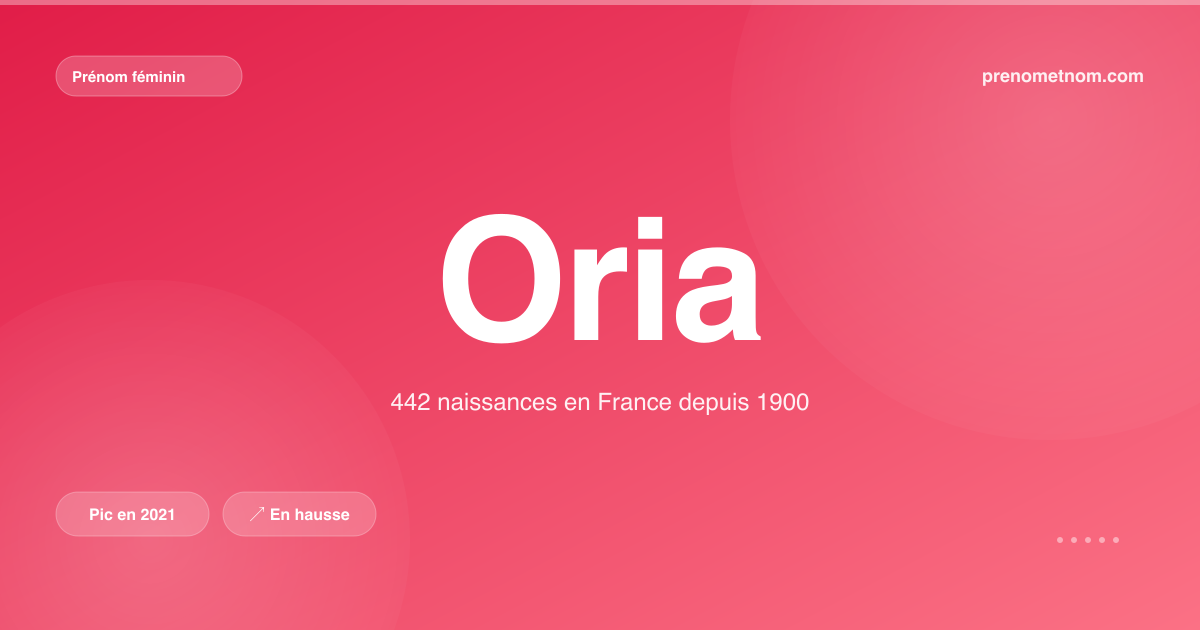 Carte visuelle du prénom Oria
