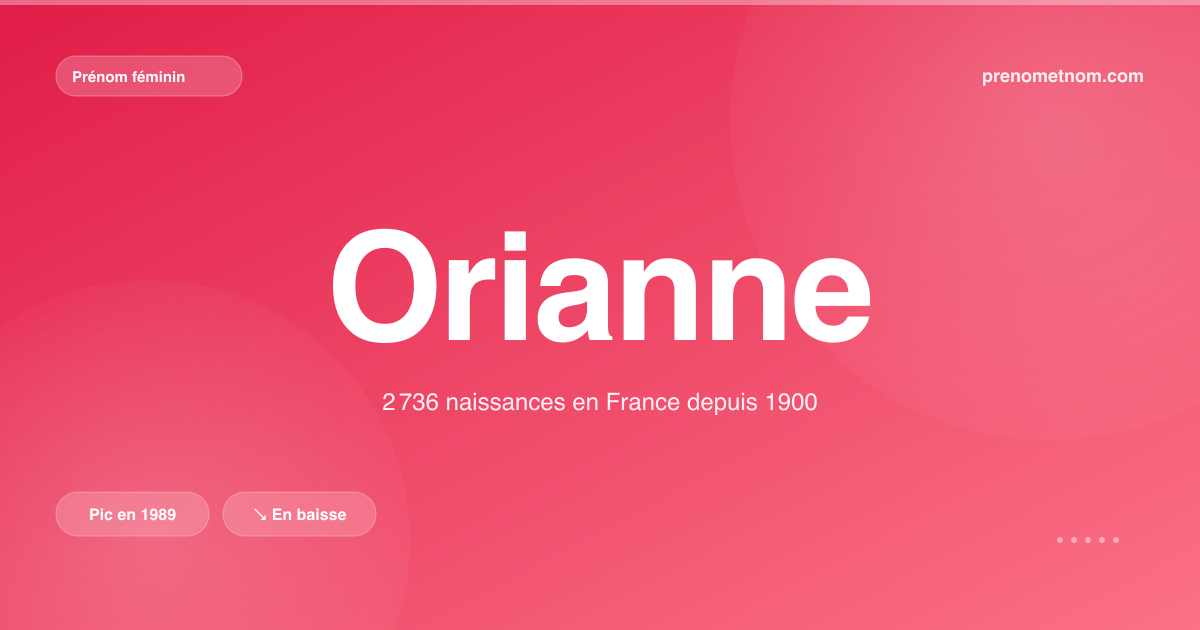 Carte visuelle du prénom Orianne