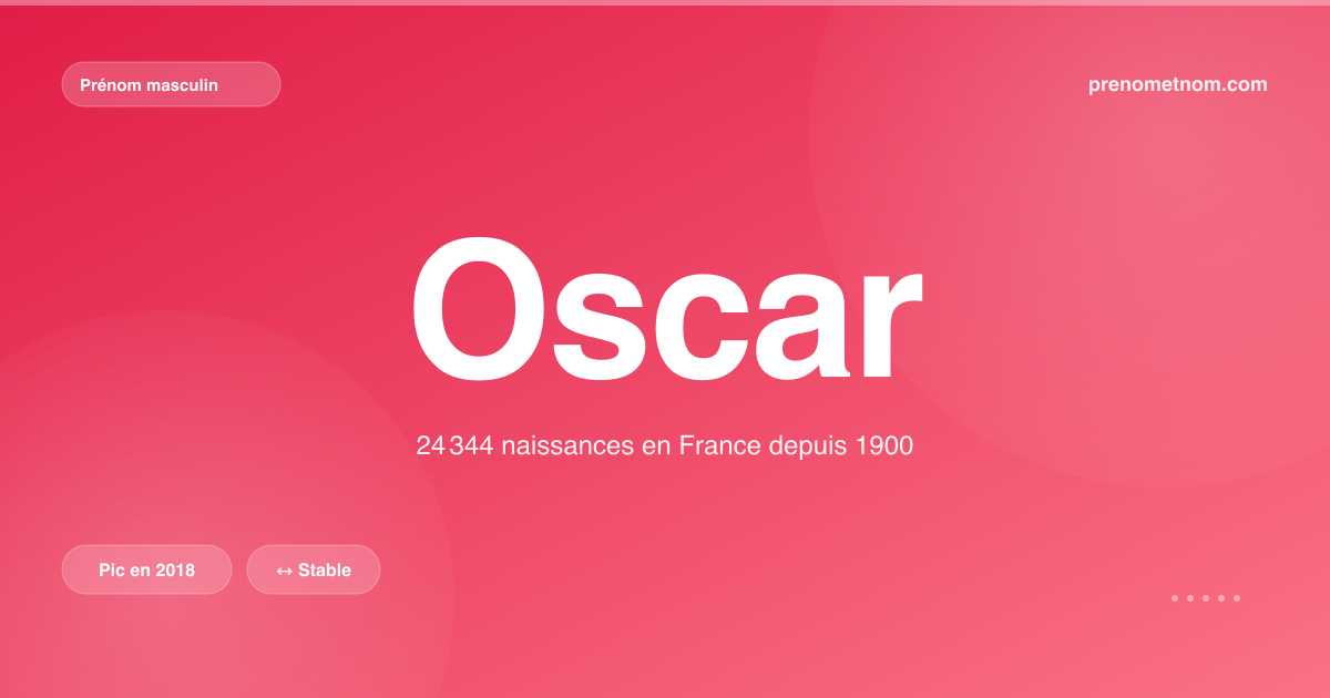 Carte visuelle du prénom Oscar