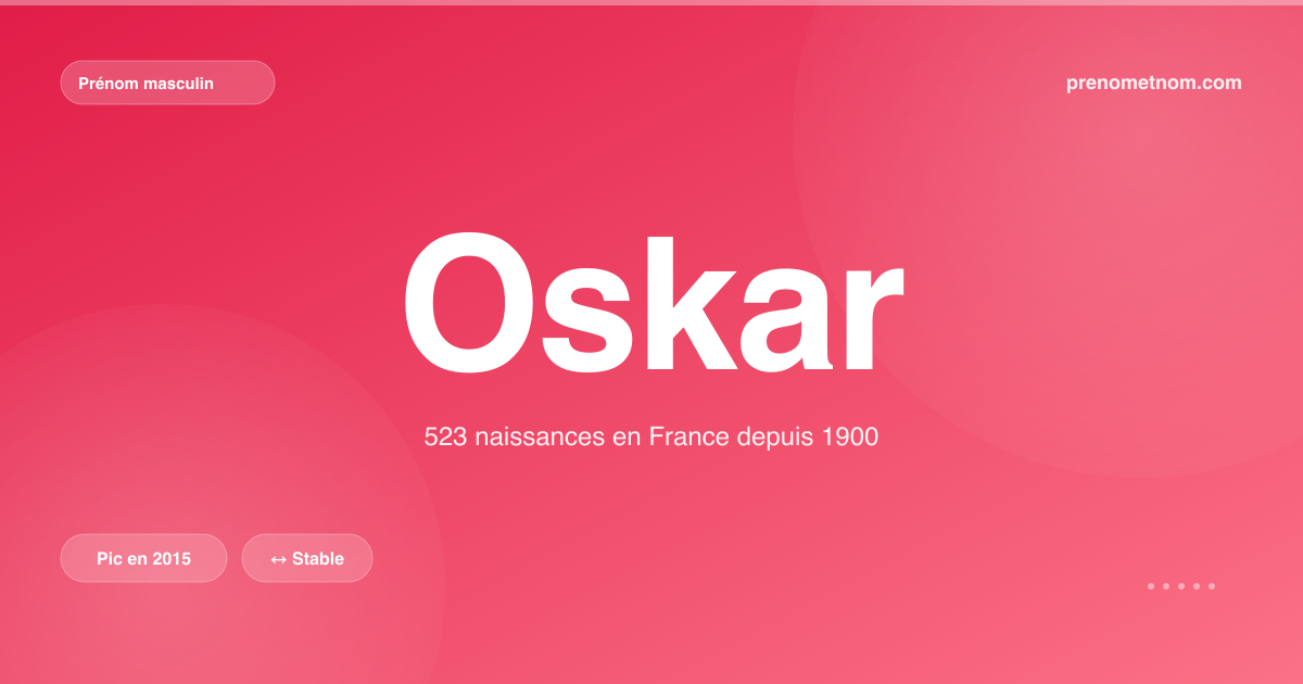 Carte visuelle du prénom Oskar