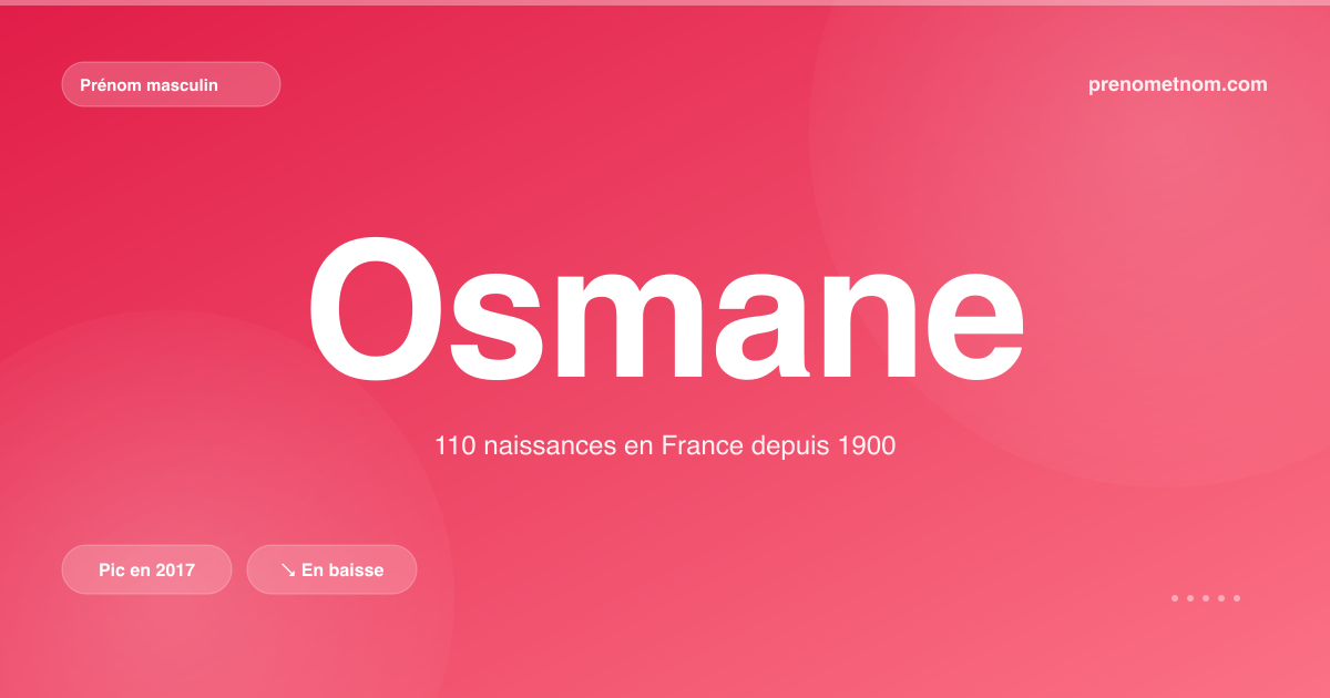 Carte visuelle du prénom Osmane