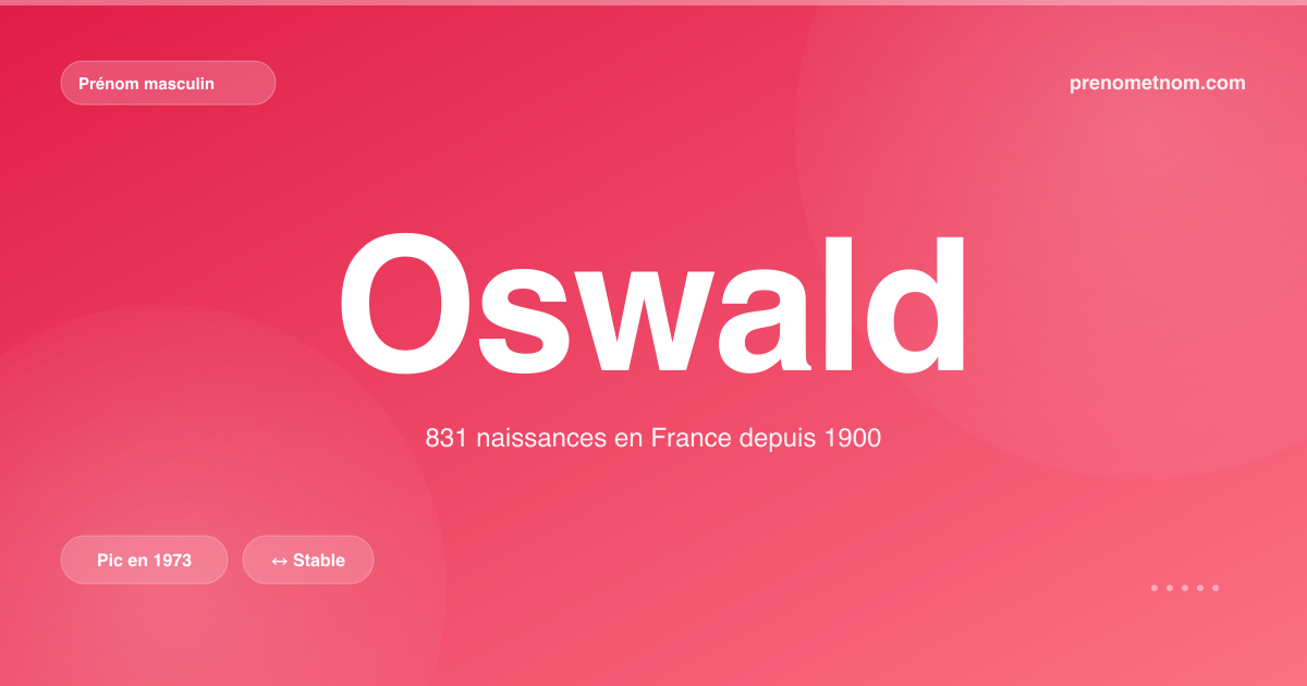 Carte visuelle du prénom Oswald