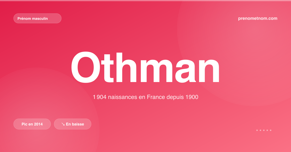 Carte visuelle du prénom Othman