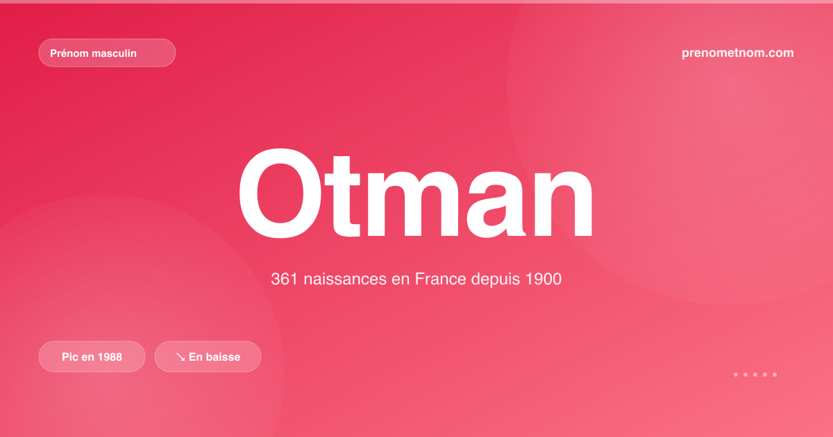 Carte visuelle du prénom Otman