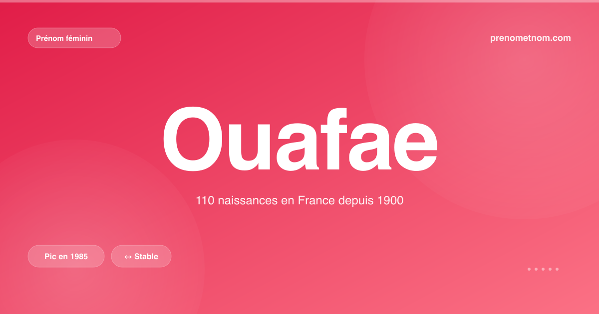 Carte visuelle du prénom Ouafae