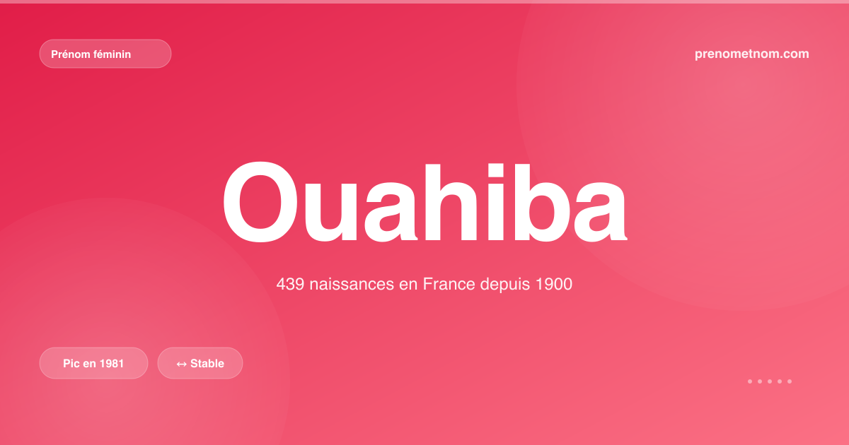 Carte visuelle du prénom Ouahiba