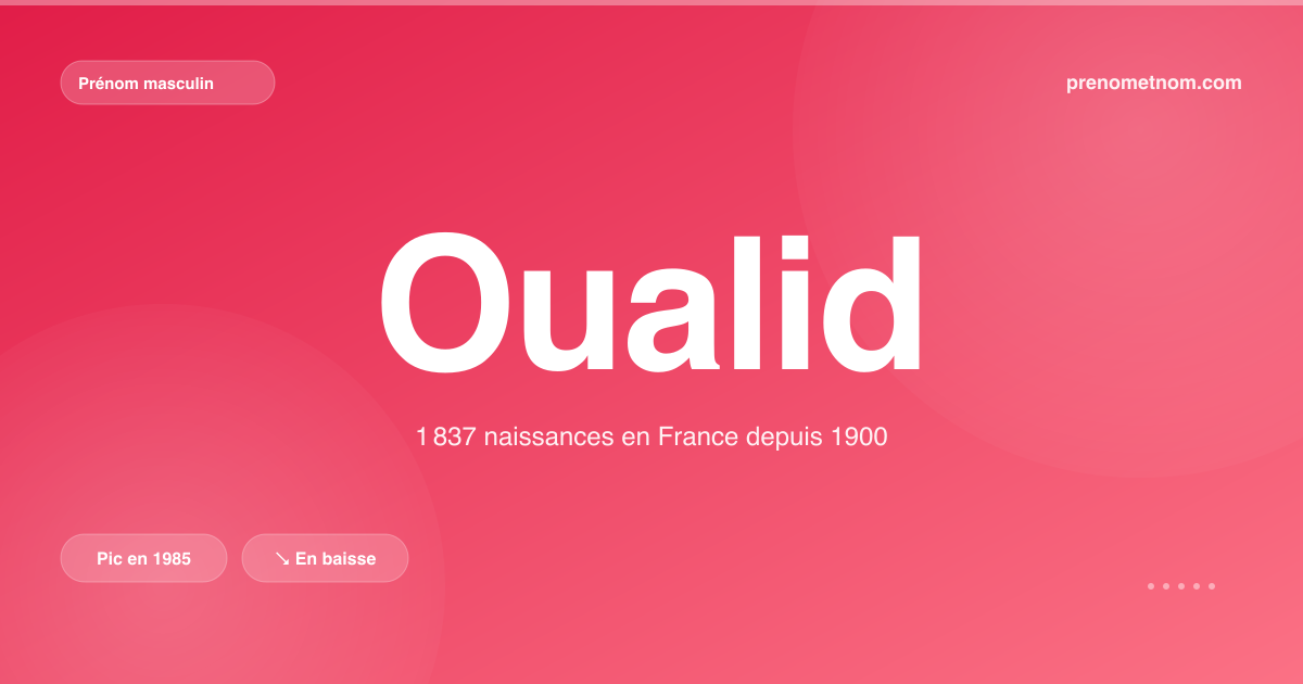 Carte visuelle du prénom Oualid