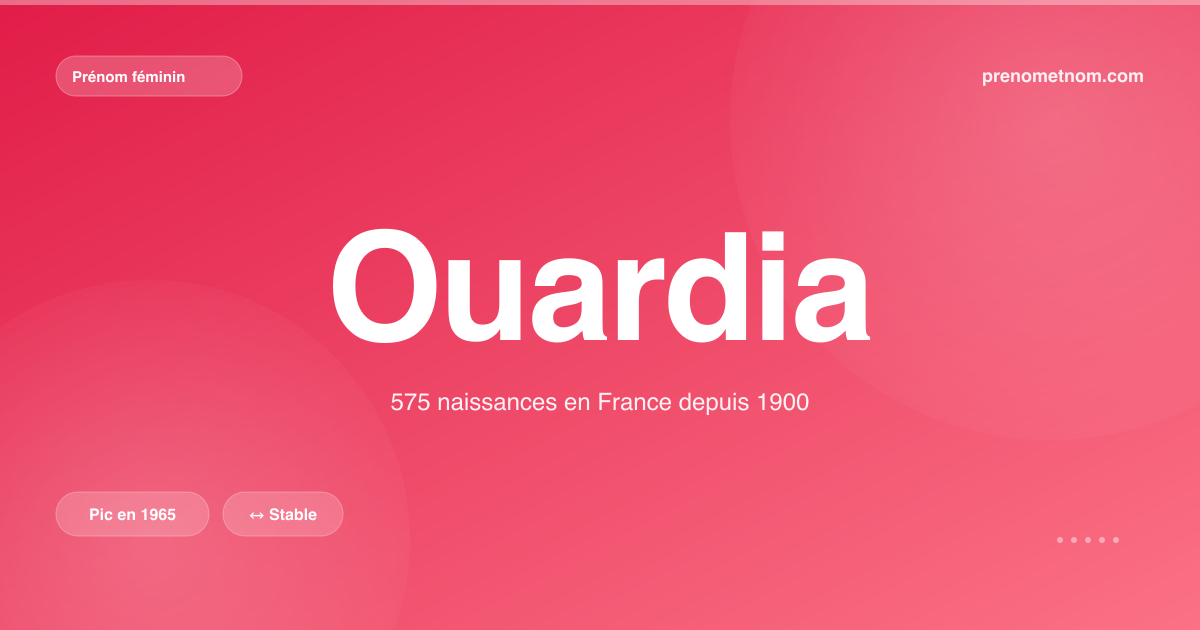 Carte visuelle du prénom Ouardia