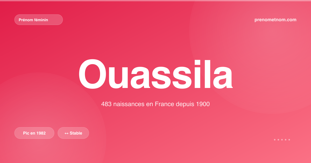Carte visuelle du prénom Ouassila