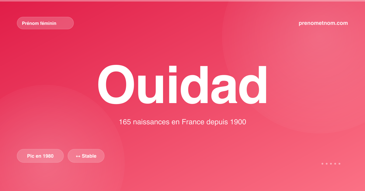 Carte visuelle du prénom Ouidad