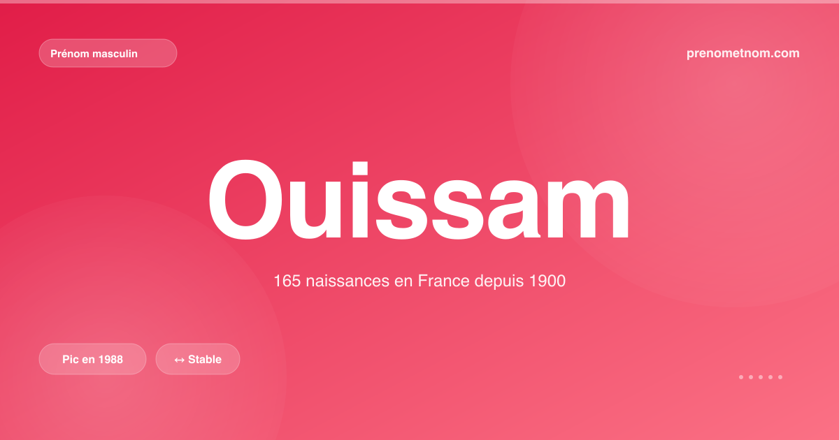 Carte visuelle du prénom Ouissam
